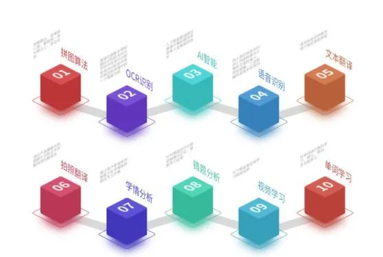 La tecnologia principale di Scan Translator Pen